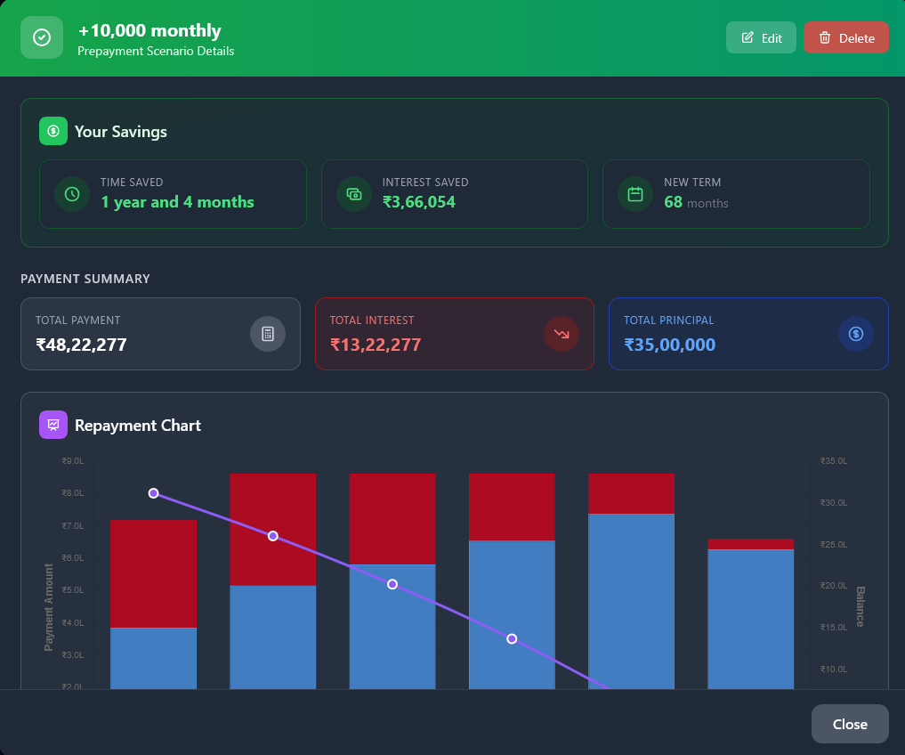 Prepayment Scenarios - Dark Theme