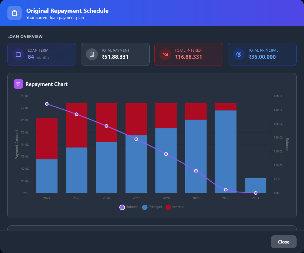Repayment Schedule - Dark Theme