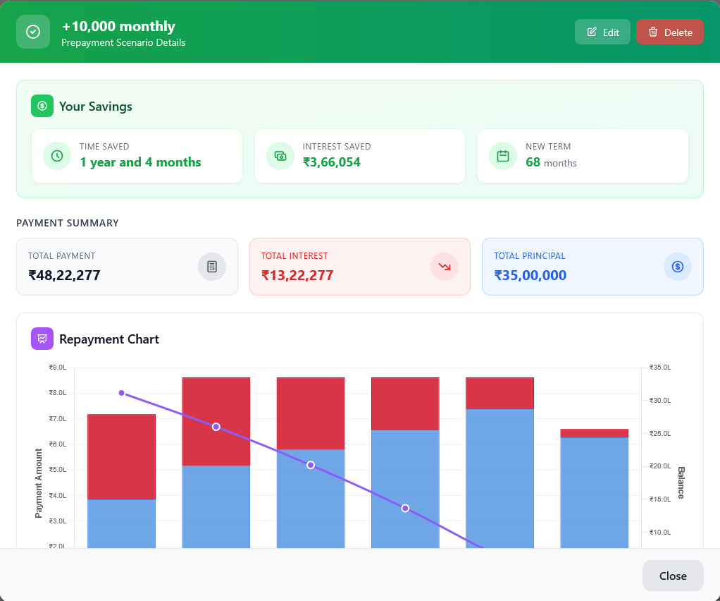 Prepayment Scenarios - Light Theme