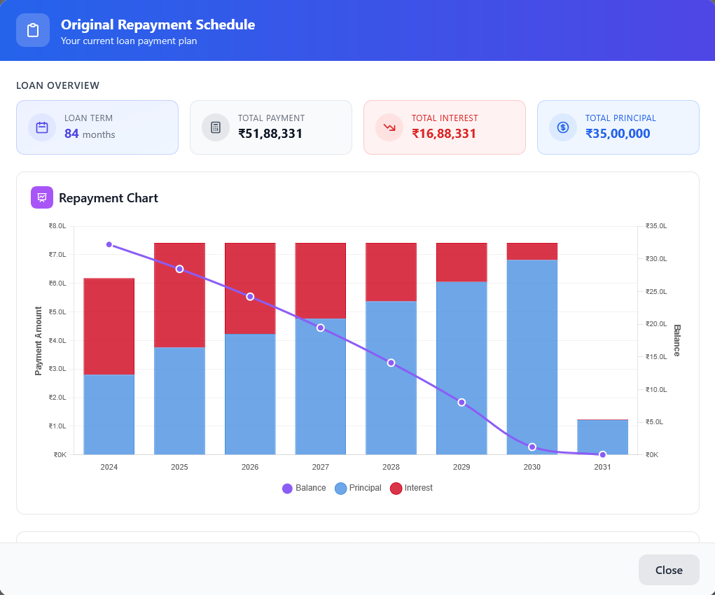 Repayment Schedule - Light Theme